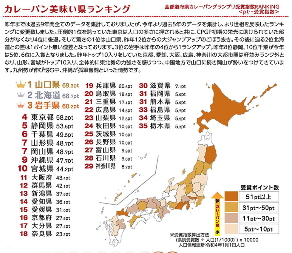 全都道府県カレーパングランプリ受賞指数RANKING < p t...2025年受賞指数>