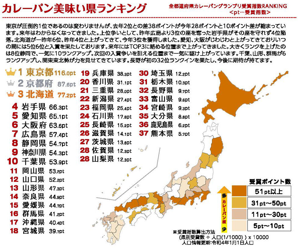 全都道府県カレーパングランプリ受賞指数RANKING < p t...2024年受賞指数>